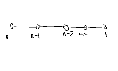 acwing 164 可达性统计.png