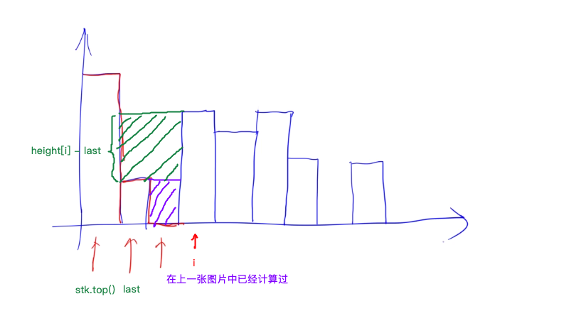 leetcode 42 接雨水_2.png