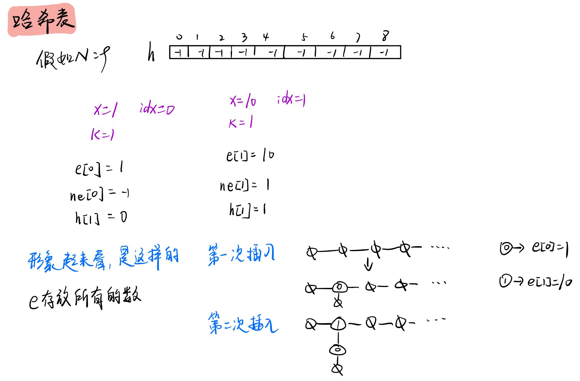 哈希表.jpg