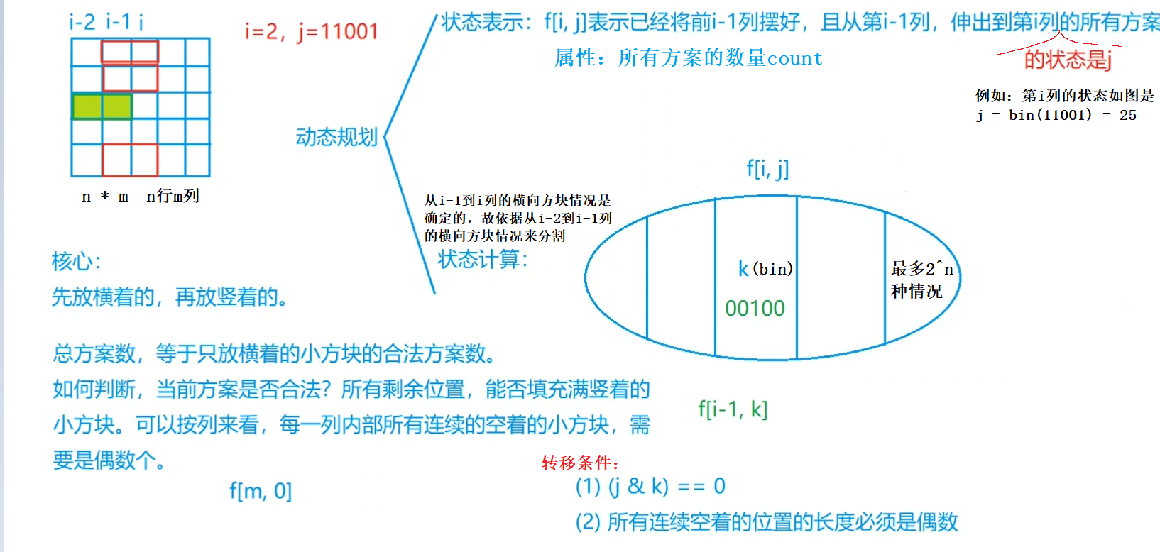 蒙德里安的梦想-1.png