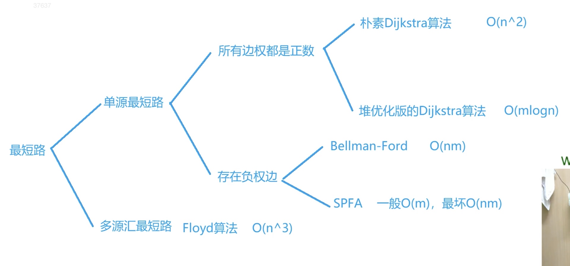 截屏2021-01-25 下午11.29.30.jpg