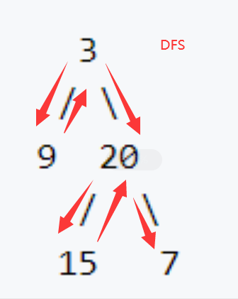 dfs.png