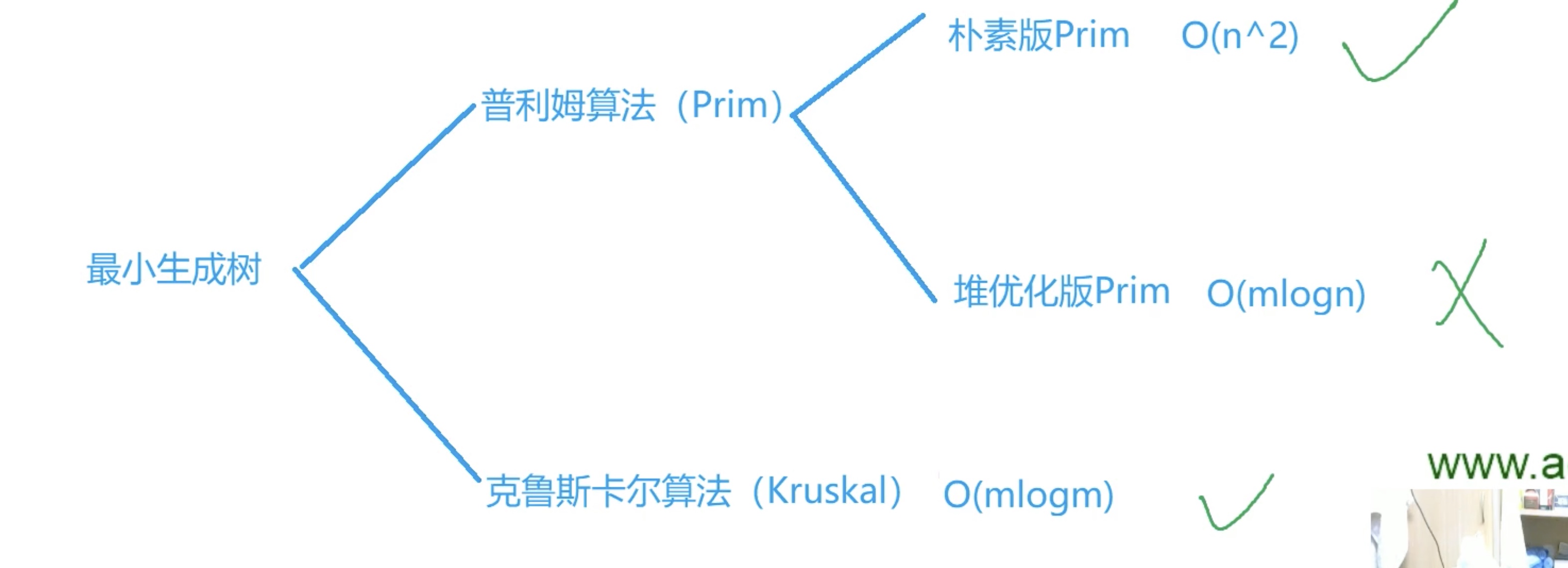 截屏2021-02-01 下午8.46.39.jpg