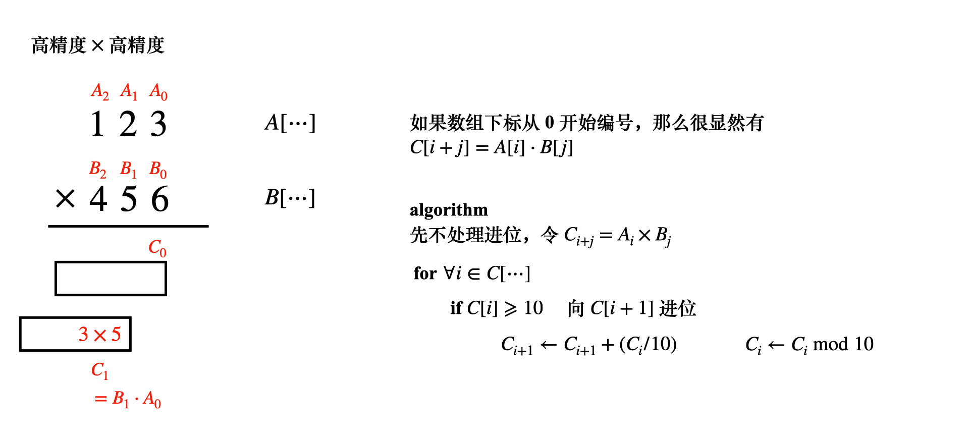 bigInteger-mul.jpg