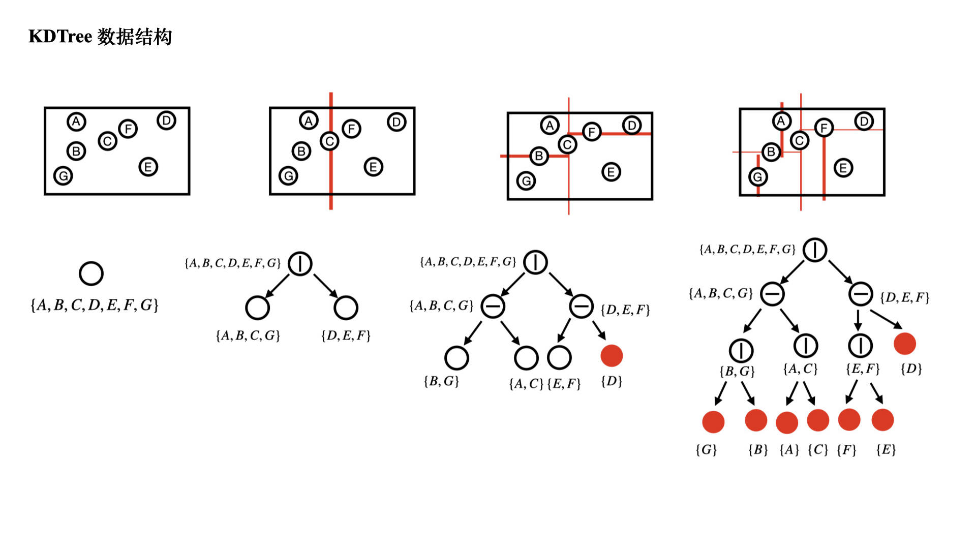 KDTree-01.jpg