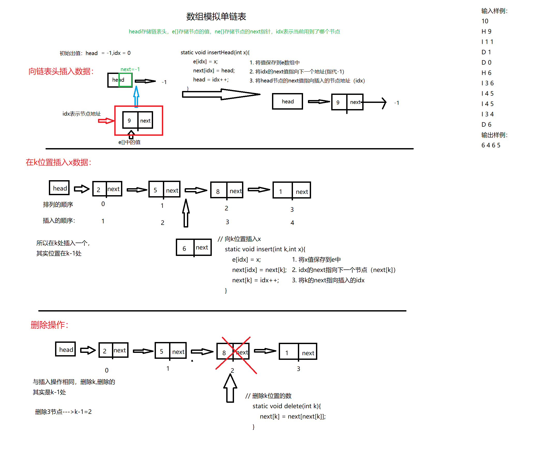 数组模拟单链表.png