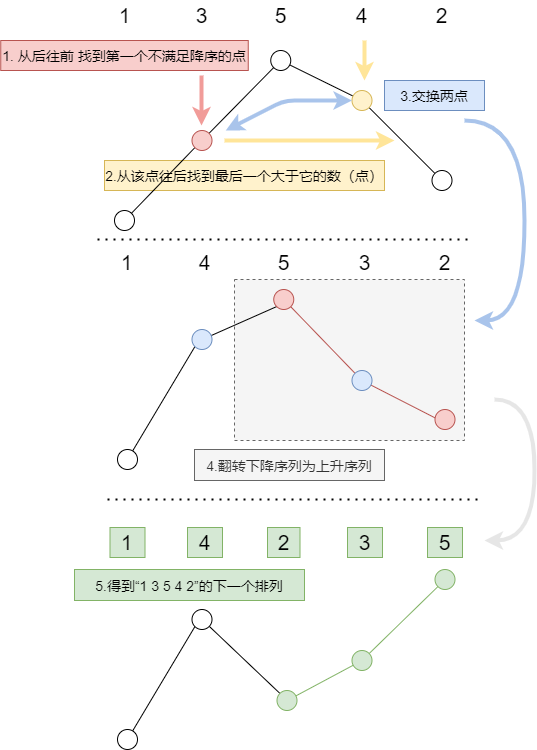 next_permutation.png