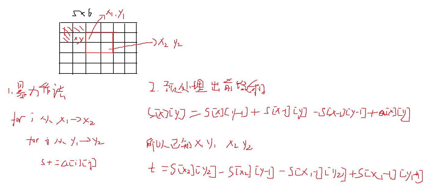 二维前缀和.jpg