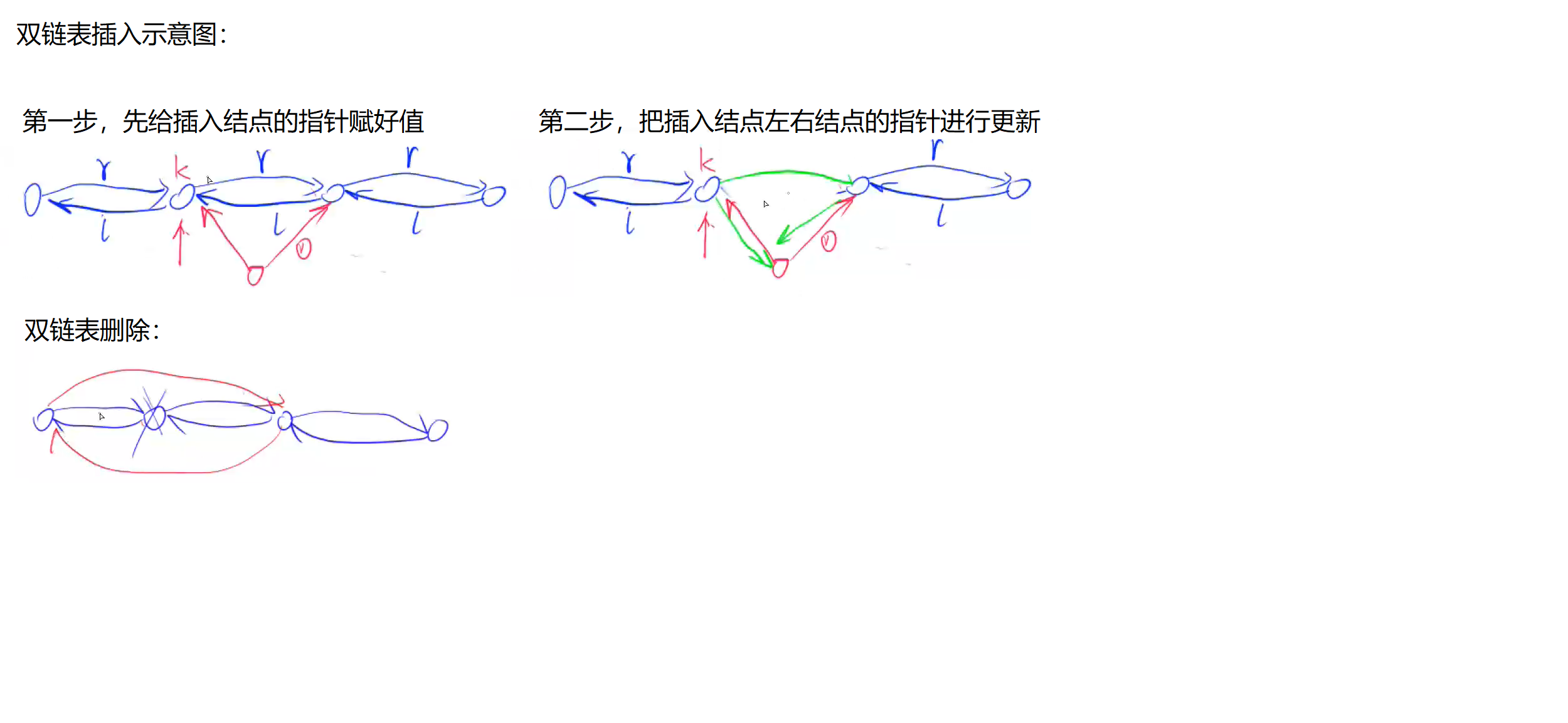 acwing827双链表_插入.png