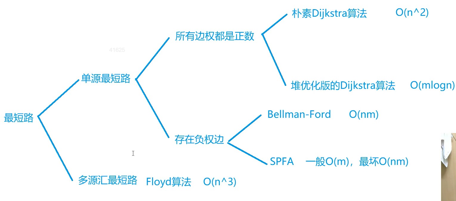 最短路算法.jpg