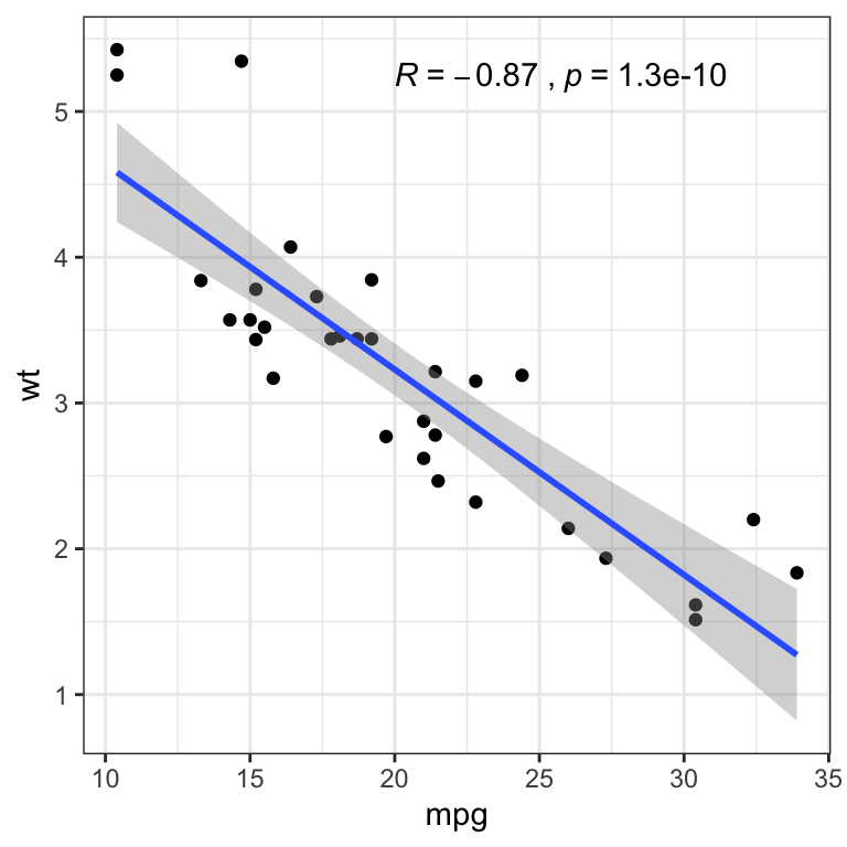 ggplot2 scatter plot with labels