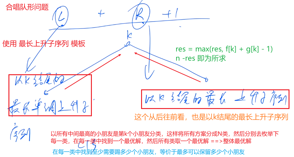 寒假每日一题day19合唱队形问题.png