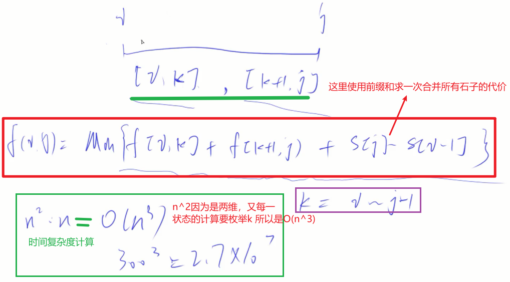 282.石子合并02.png