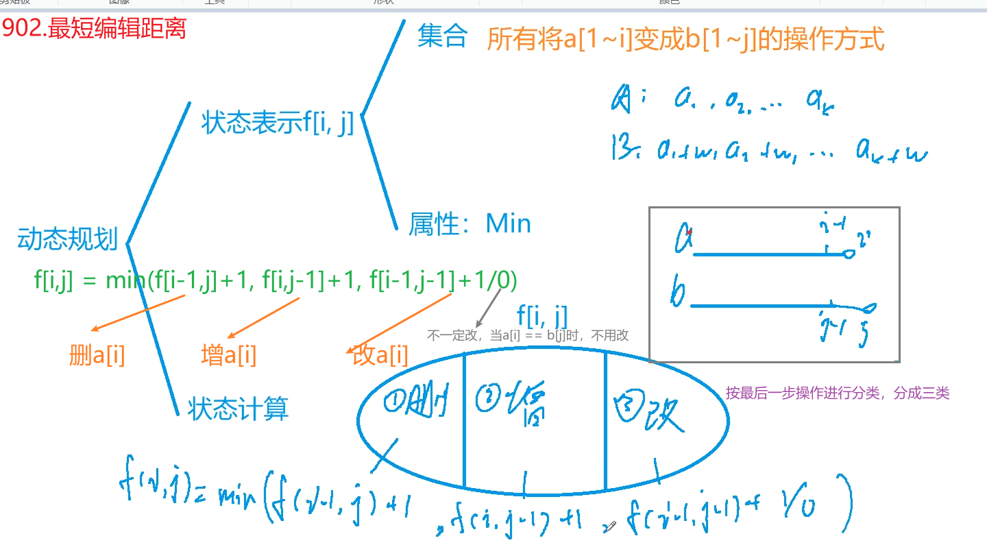 902.最短编辑距离01.png