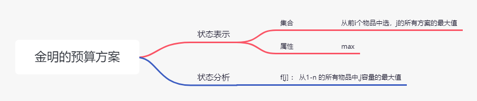 487_金明的预算方案.png