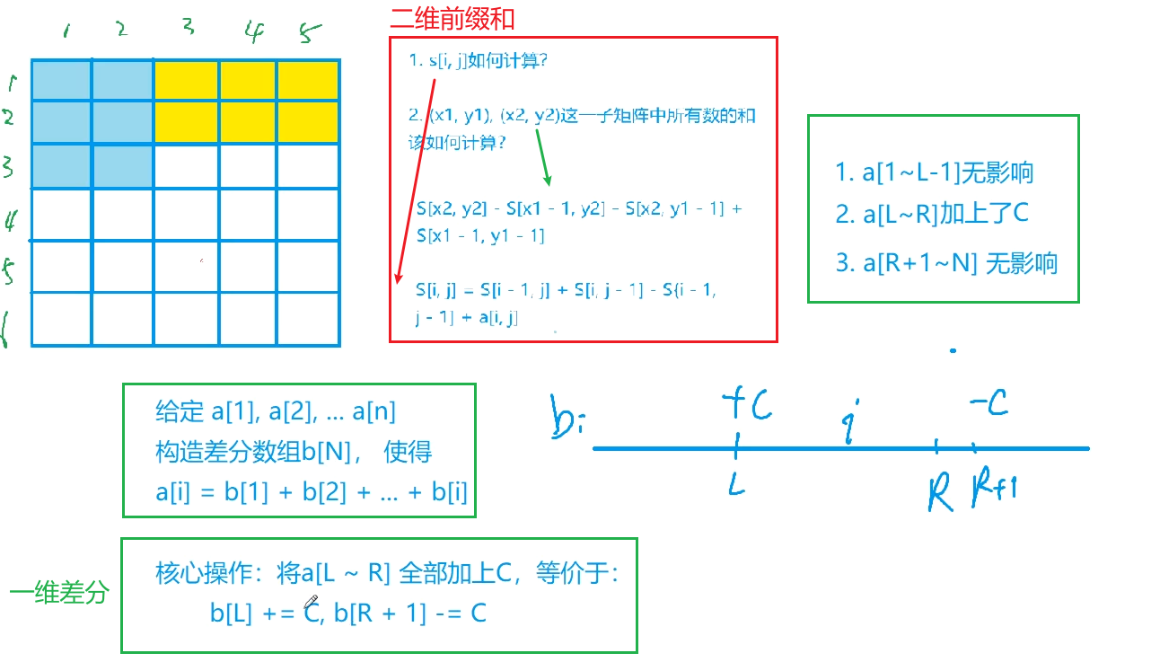 797一维差分.png