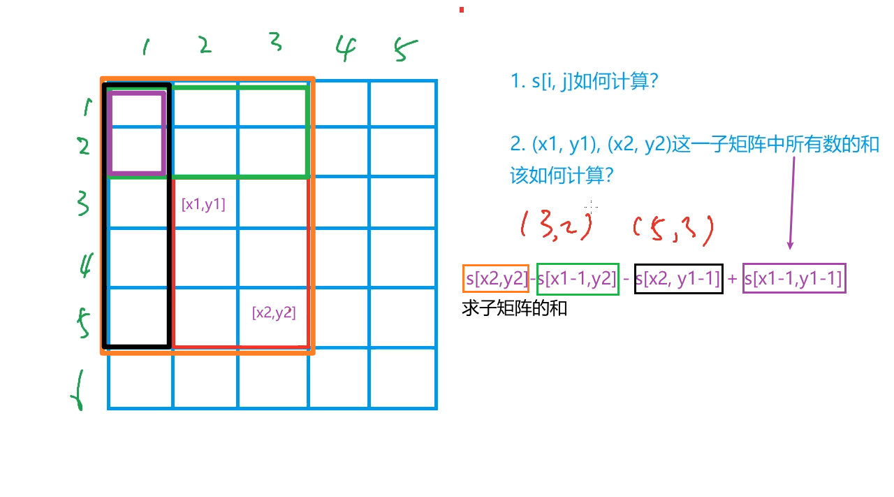 796子矩阵的和02.png