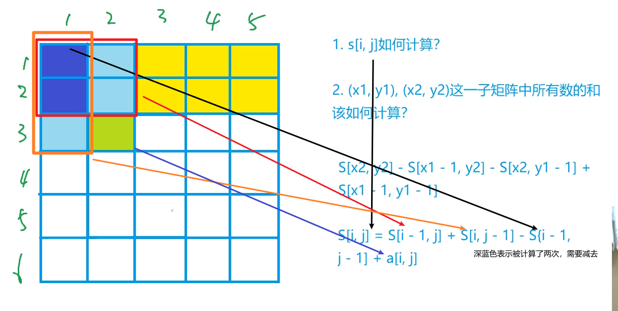 796子矩阵的和03.png