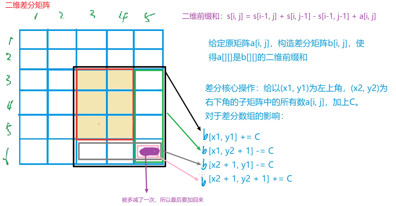 798二维差分矩阵.png