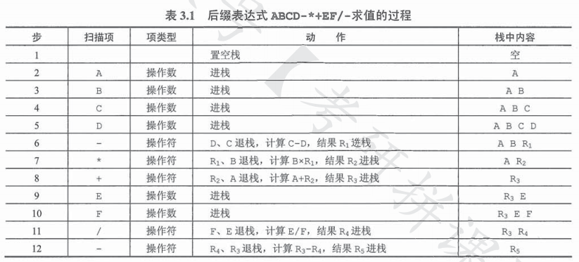 AcWing 3302 表达式求值.png