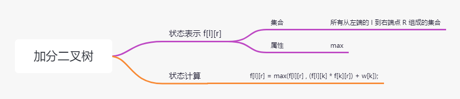 04_加分二叉树_01.png