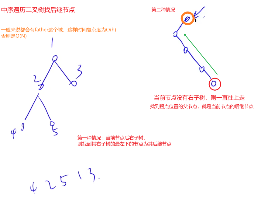 week2day10-AC19二叉树的下一个节点.png