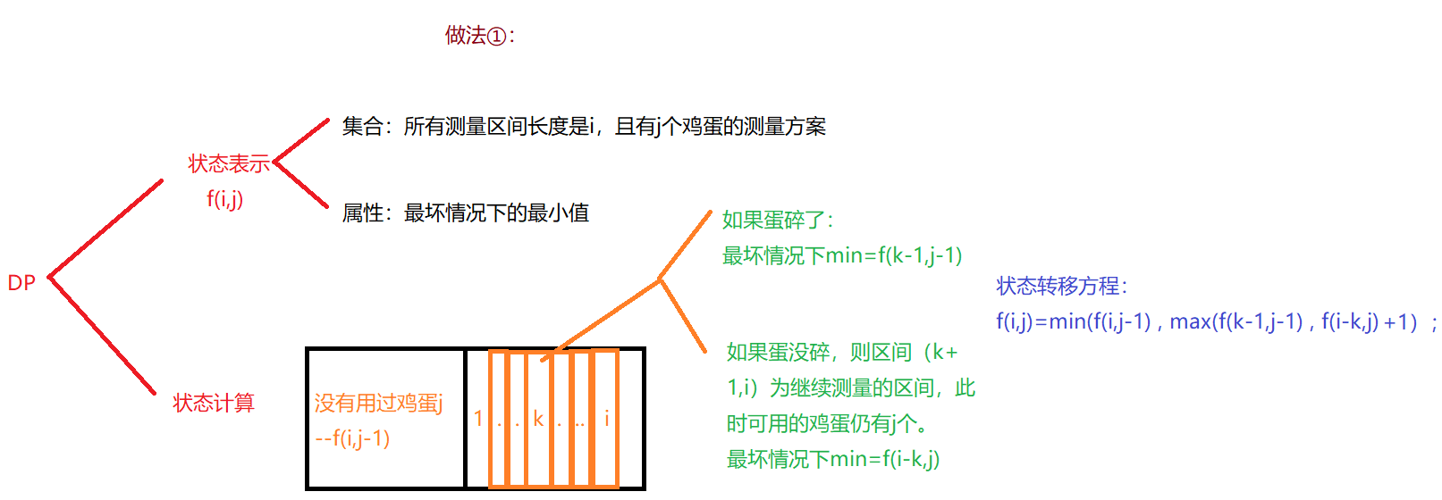 dp-鸡蛋的硬度-1.png