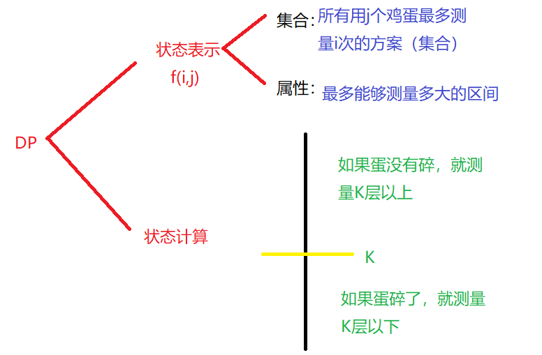 dp-鸡蛋的硬度-2.png