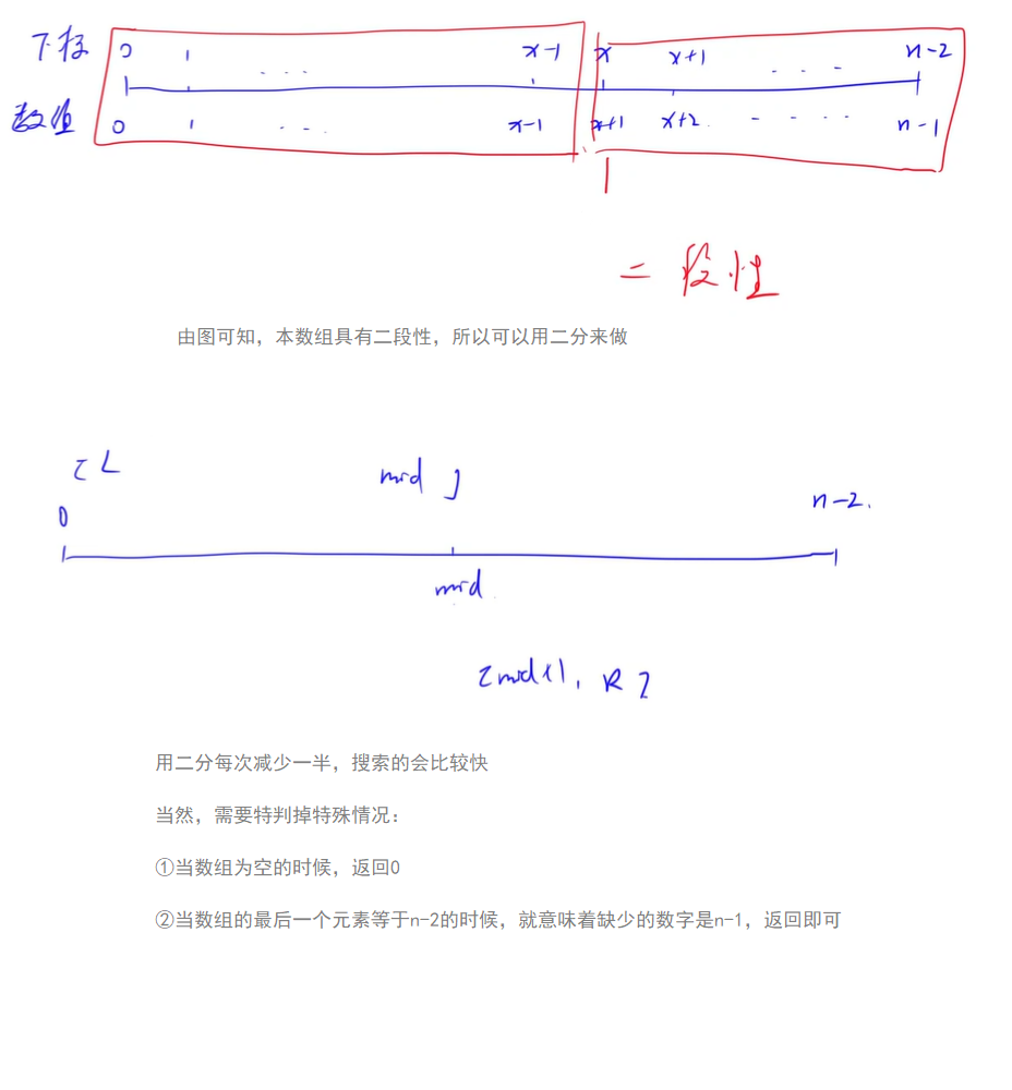 AcWing 68. 0到n-1中缺失的数字.png