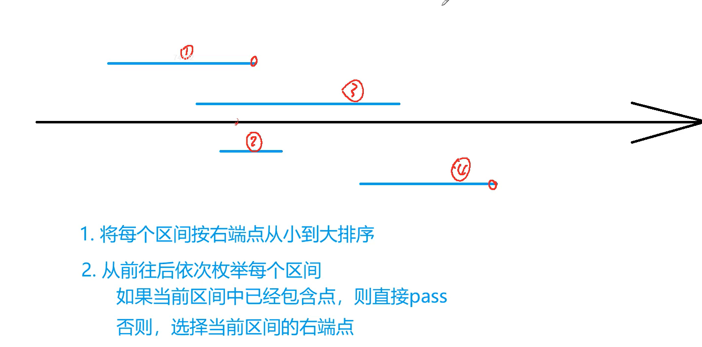 区间选点思路.png