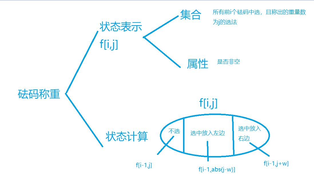 讲解引用