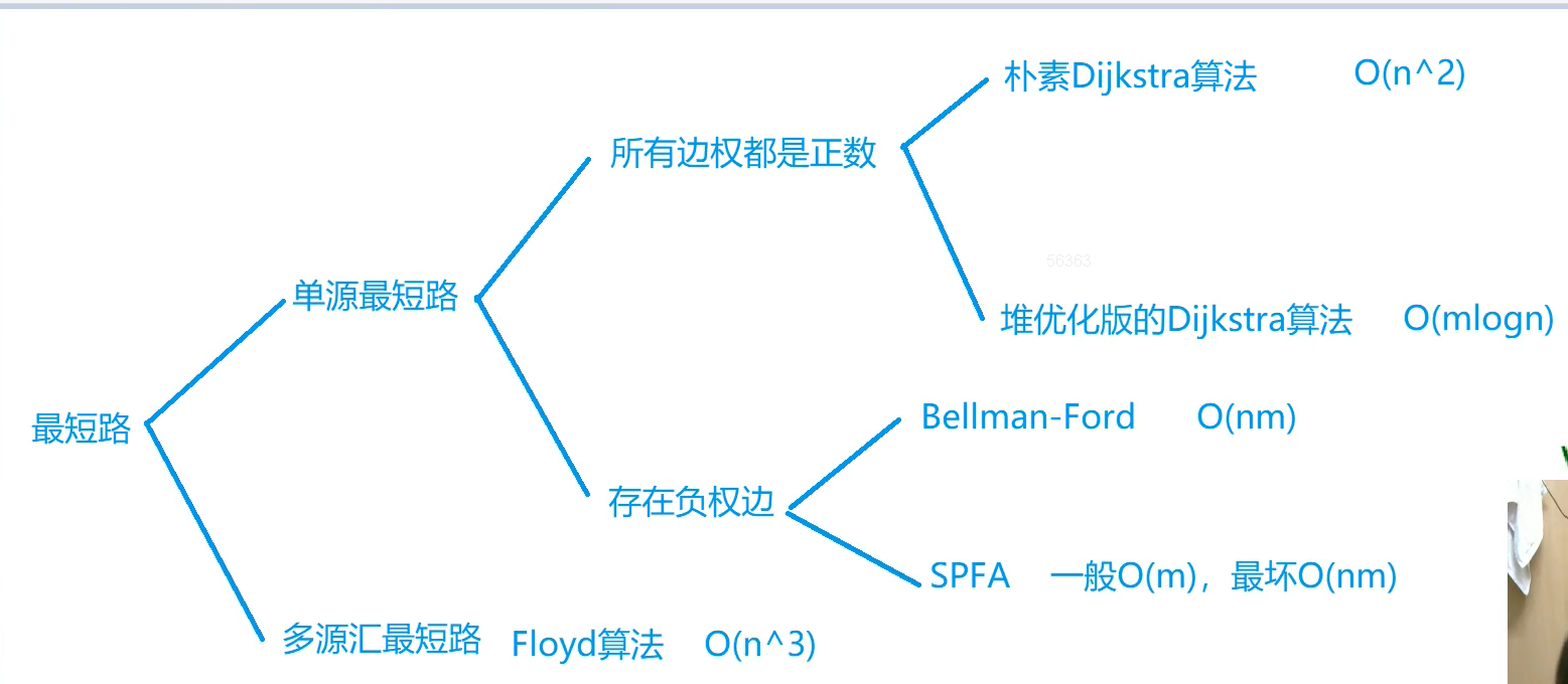 最短路算法架构图.png