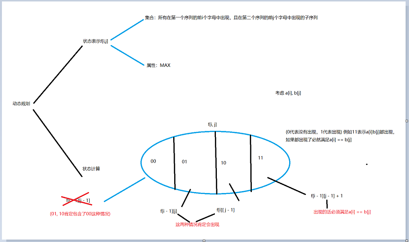 最长公共子序列模板.png