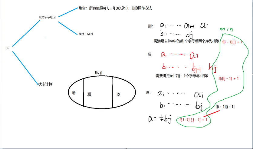 最短编辑距离.png