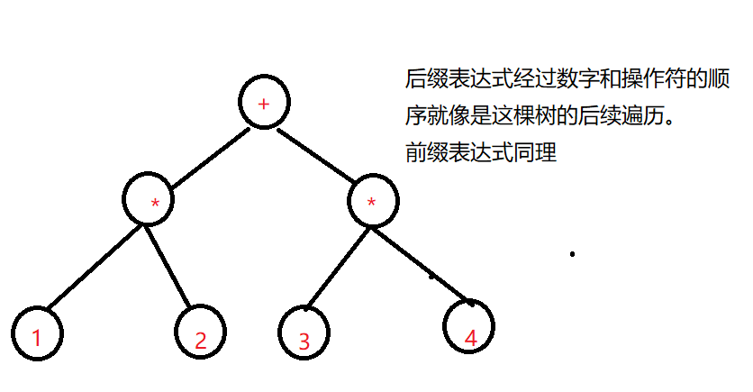 表达式求值1.PNG