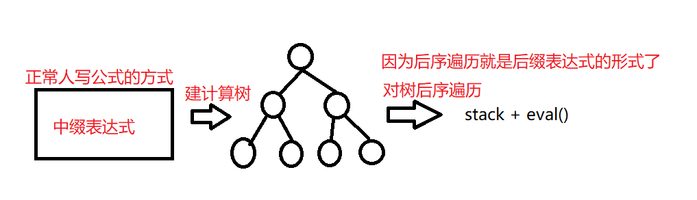 表达式求值4.PNG