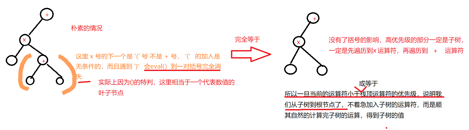 表达式求值5.PNG