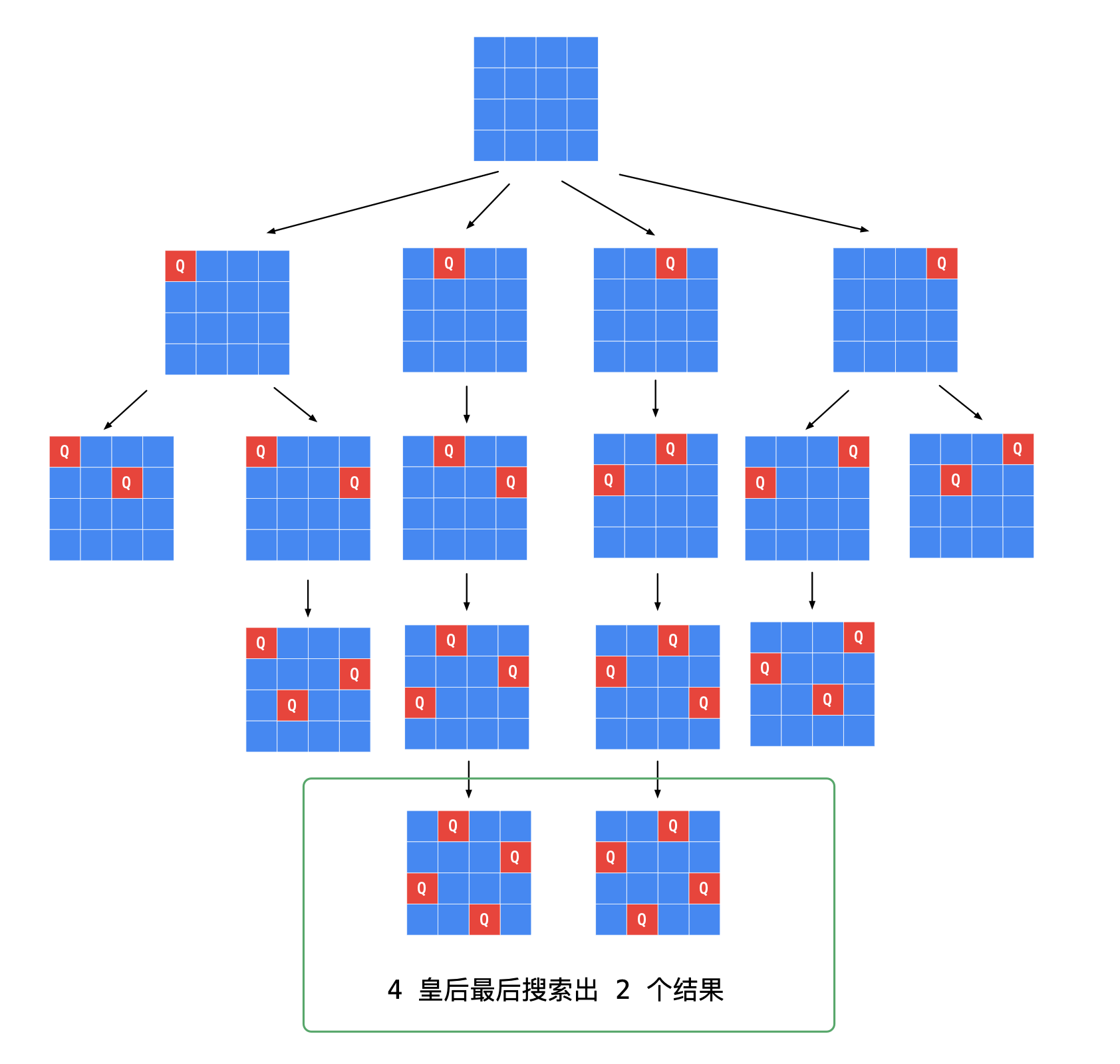 八皇后问题算法流程图图片