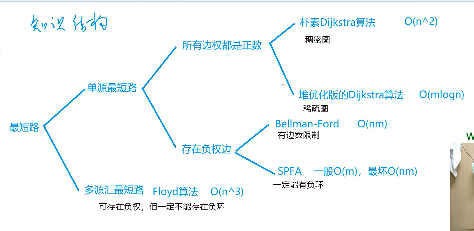 图论思维导图.jpg