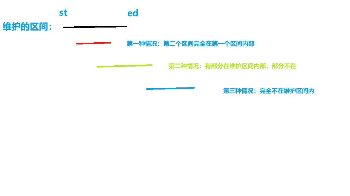 区间合并.png