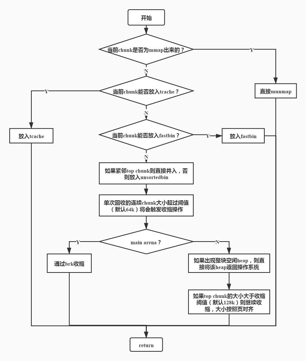 释放流程.9b9146a4.png