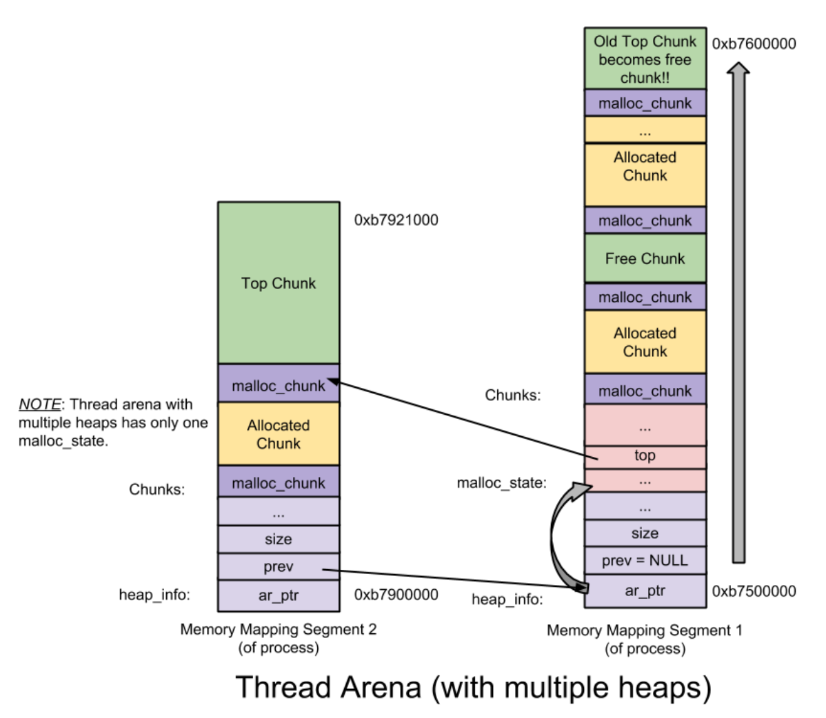 arena-multi-segments.fc9336d5.png