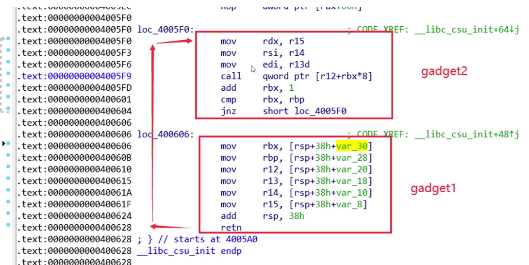 libc_csu_init.png