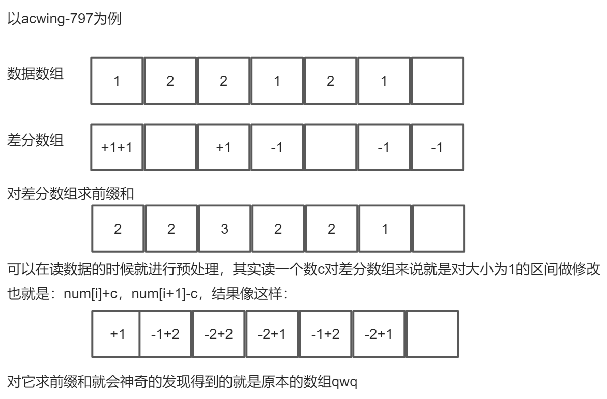 前缀和&差分