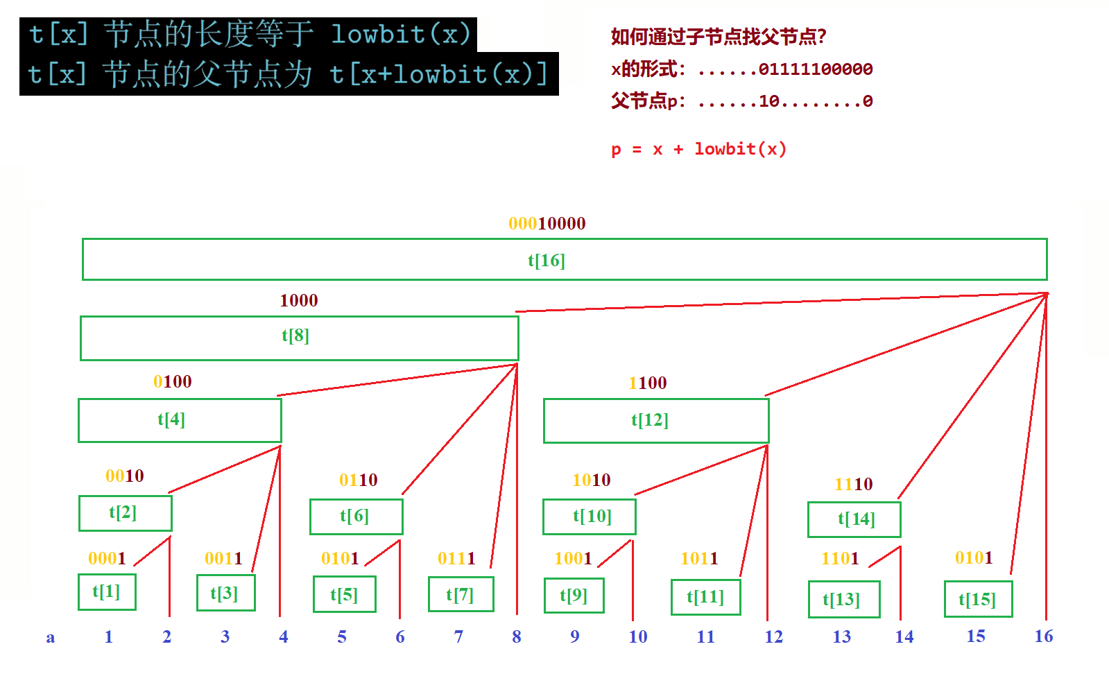 树状数组_2.png