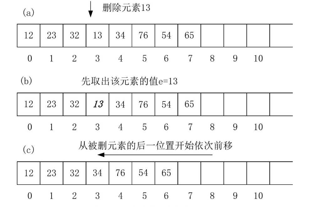 顺序表的删除.png