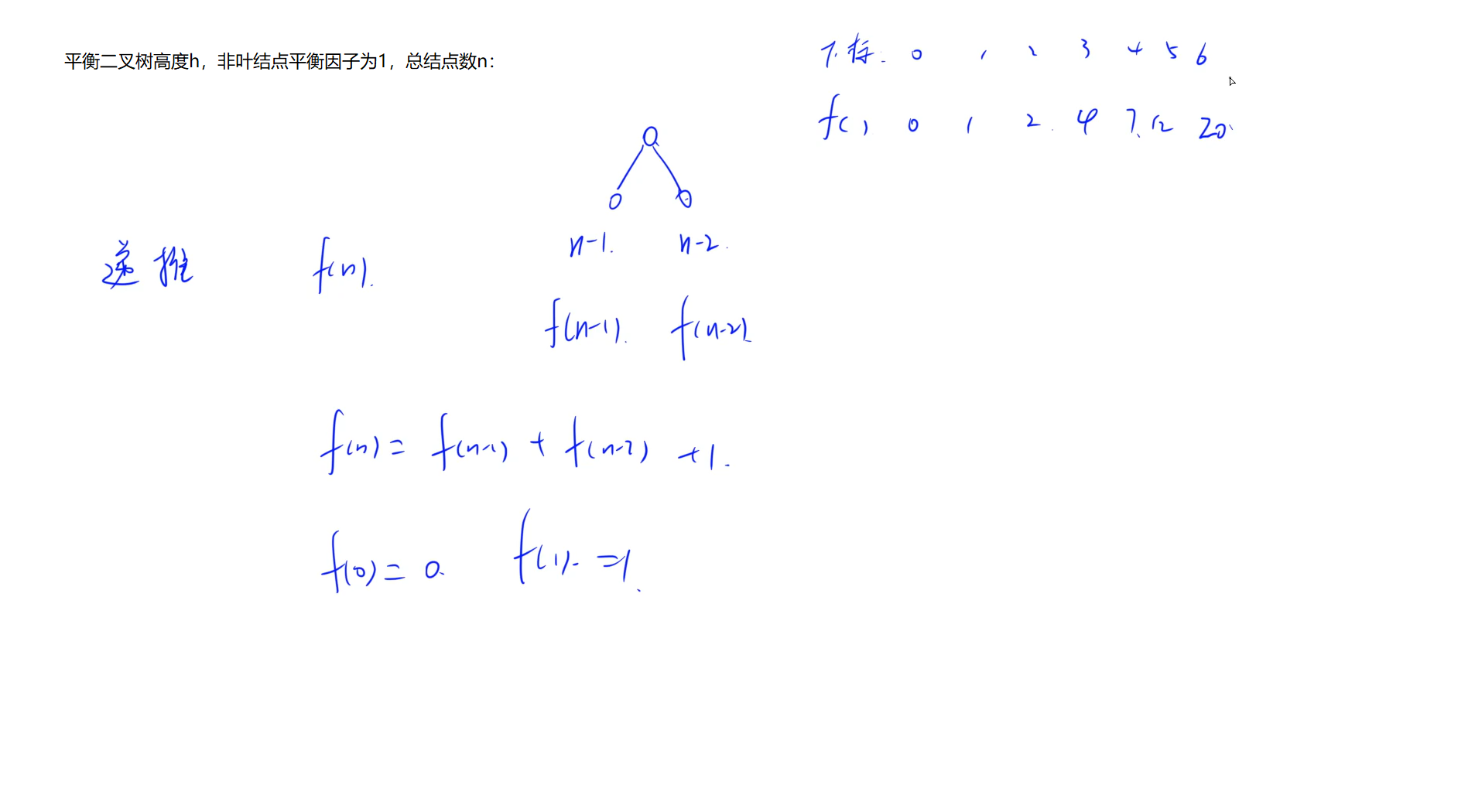 平衡二叉树总结点数.png