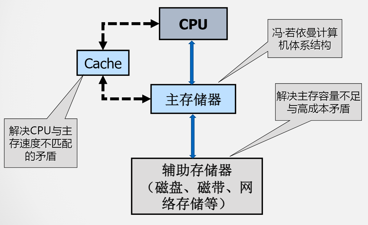 QQ截图20211021100509.png