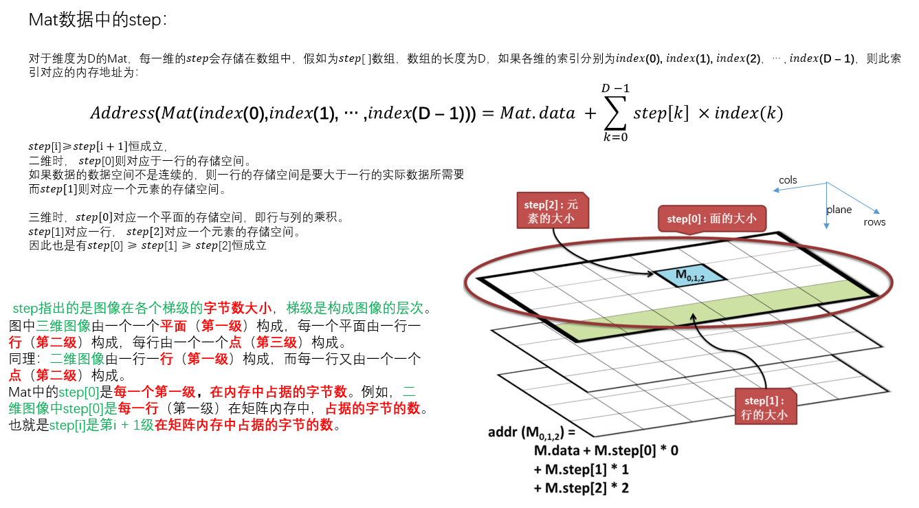 mat的内存分布.png