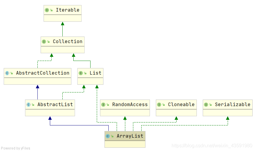 ArrayList继承体系.png